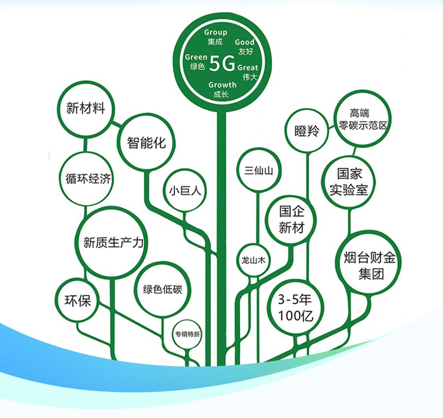 5g树.jpg